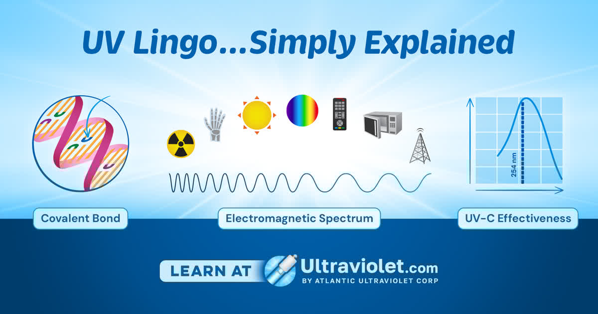 AtlanticUVCorp's tweet image. Our UV glossary provides simple explanations for many scientific terms, units of measurement, treatment methods, and product designs unique to the ultraviolet industry. Learn on Ultraviolet(.)com!

Read glossary → bit.ly/4lrFM0c?utm_ca…

#uvc #website