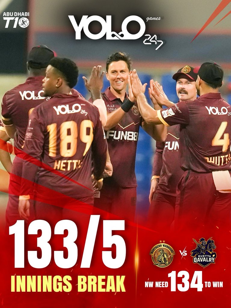Season opening thriller! 133 runs on board for Northern Warriors to chase against Quetta Qavalry.

#NWvsQQ #NorthernWarriors