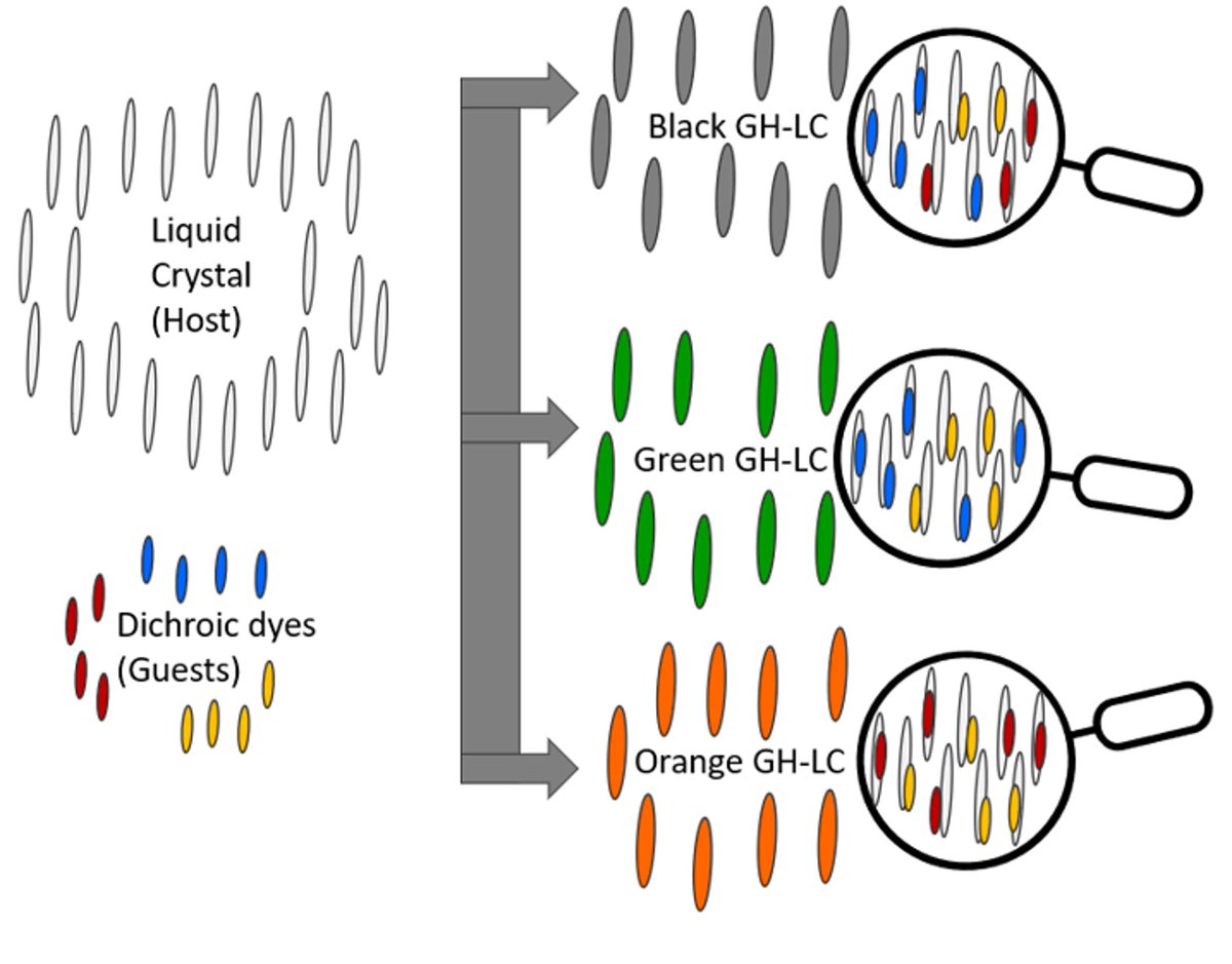 FlexEnable tweet media