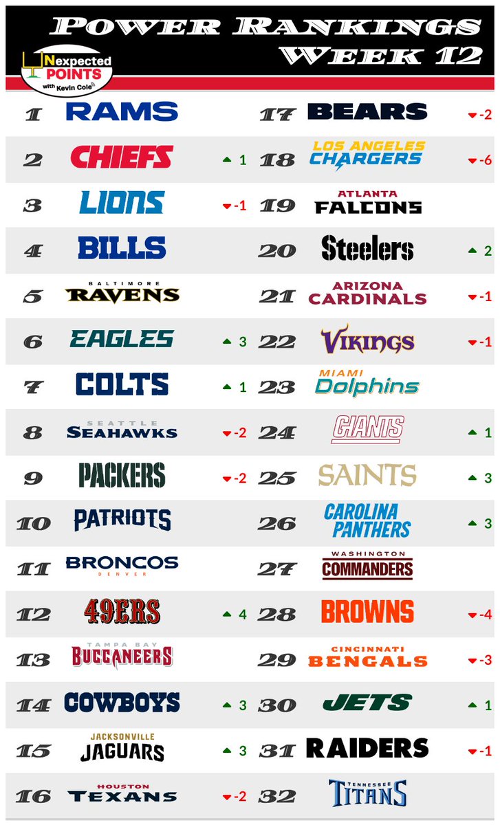 Kevin Cole tweet media