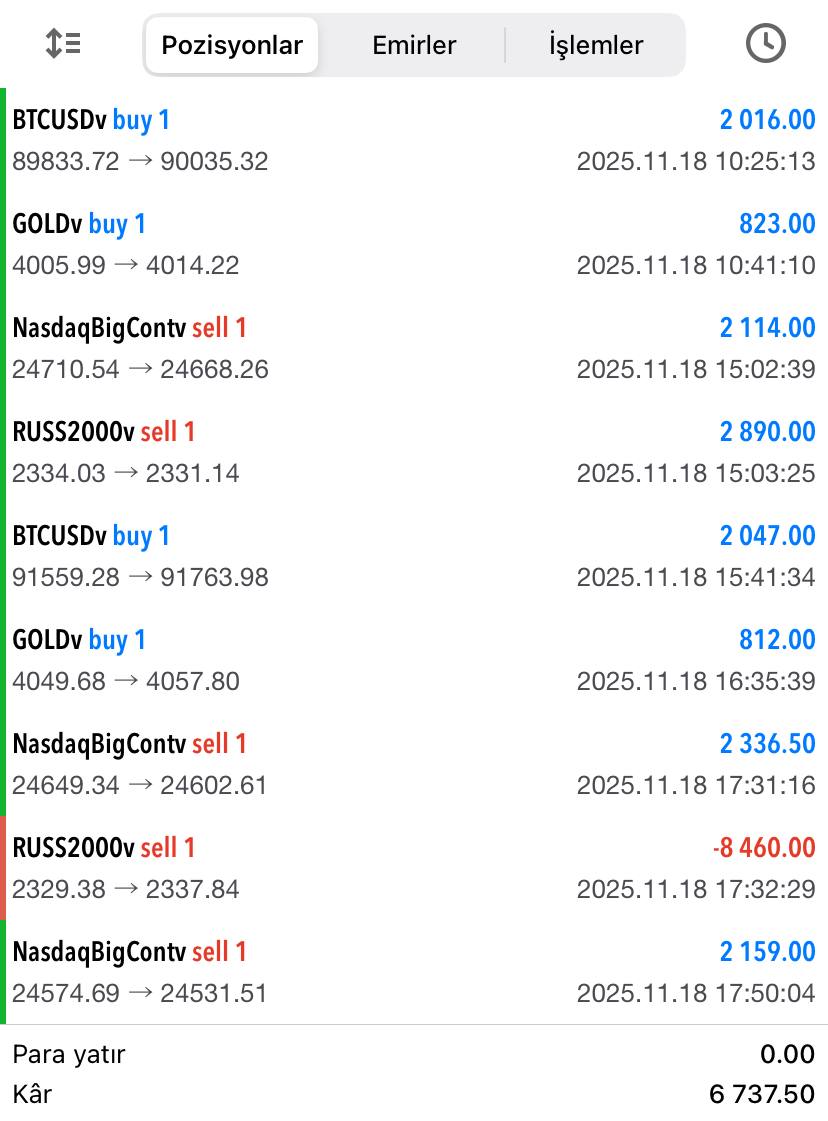 🛡 Bilgi + Tecrübe = #KaplanBey işlemleri.

piyasa dalgalanır, biz kazanca odaklanırız. 🫡

6.737 USD 💰 285.260 TL 🔥

FOREX e  dair tüm bilgi birikim işlemler ve daha fazlası için yazabilirsiniz🔻
➡️t.me/KaplannBeyy

💢Grafik paylaşımı, anlık veri bilgilendirmesi, analiz