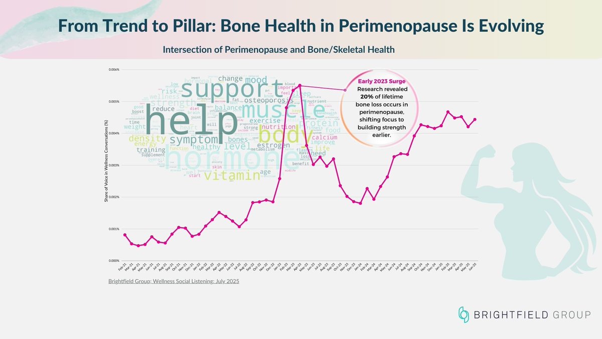 Brightfield Group tweet media