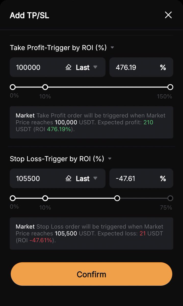 Damon_Trades's tweet image. You need to start doing this if you trade with isolated margin 👇

You’d save nearly 60% of your capital per trade if you do it.

When using isolated margin, many traders use liquidation prices as their stop loss. 

It’s easier to do but also why you’re losing nearly 60% of your…