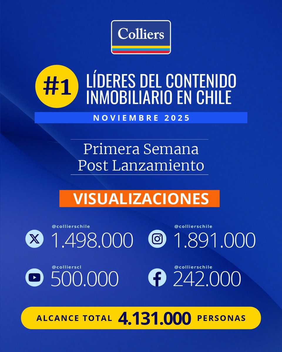 Colliers | Chile tweet media