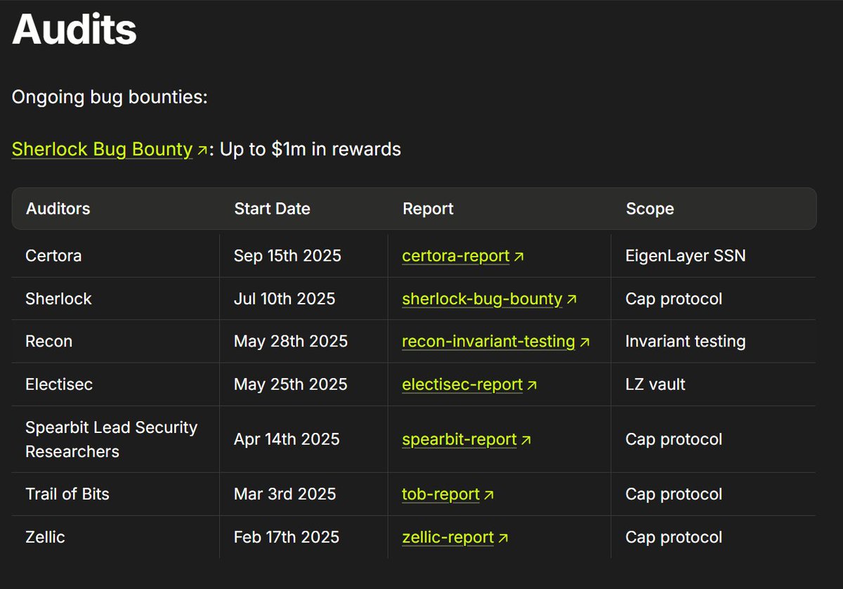 People don't appreciate how robust the backing of cUSD from <a href="/capmoney_/">cap</a> is.

$cUSD is backed by lent USDC ($230M of it).

Of that 230M USDC, only 14M is lent out to Operators (6% of the total USDC), the other 94% is lent on Aave.

For that 6% lent to operators (14M), there's $50M