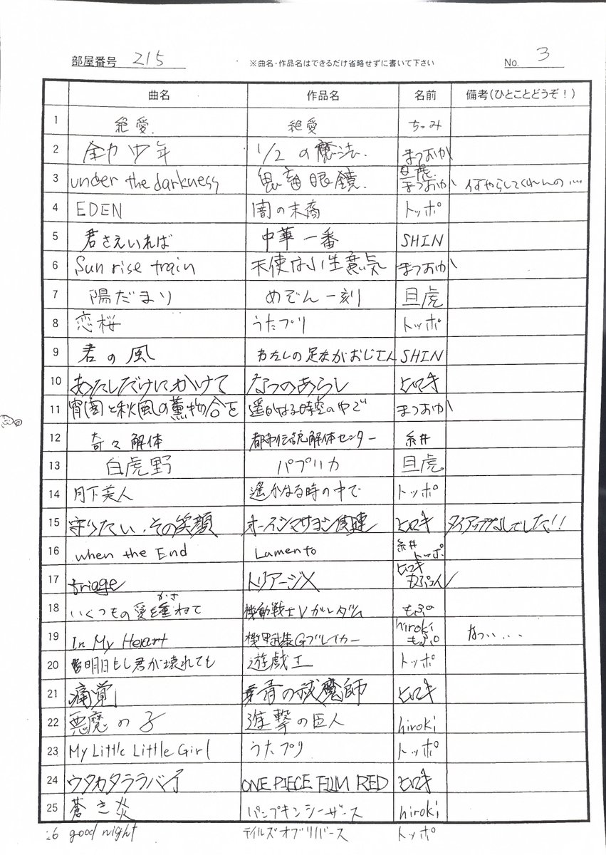 TAKEOFFicial's tweet photo. まずは215 #竹会2025 https://t.co/pyhVs4krmi