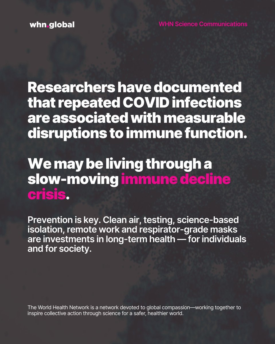 TheWHN's tweet image. Repeated infections are causing long-term immune disruption — and the signs are already showing up across populations.

We break down the evidence, the context, and the urgent need for prevention in our latest piece.

Read the full article here:
whn.global/scientific/the……