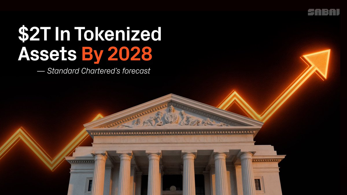$2T in tokenized assets within three years

The British multinational bank Standard Chartered predicts growth:

✅ RWAs ×56
✅ US Treasuries ×86
✅ US stocks ×1,118

The #tokenization era is already changing the game!