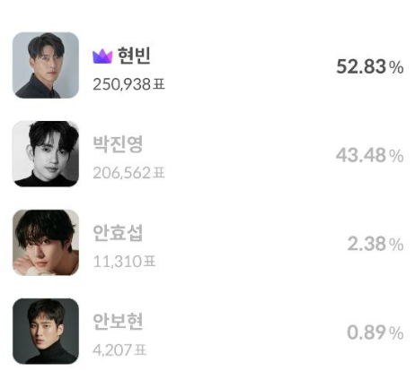 WE WON ALL FOUR CATEGORIES!!!!!!!!!!!!!!
😭😭😭😭😭😭😭😭😭😭😭😭😭😭😭😭