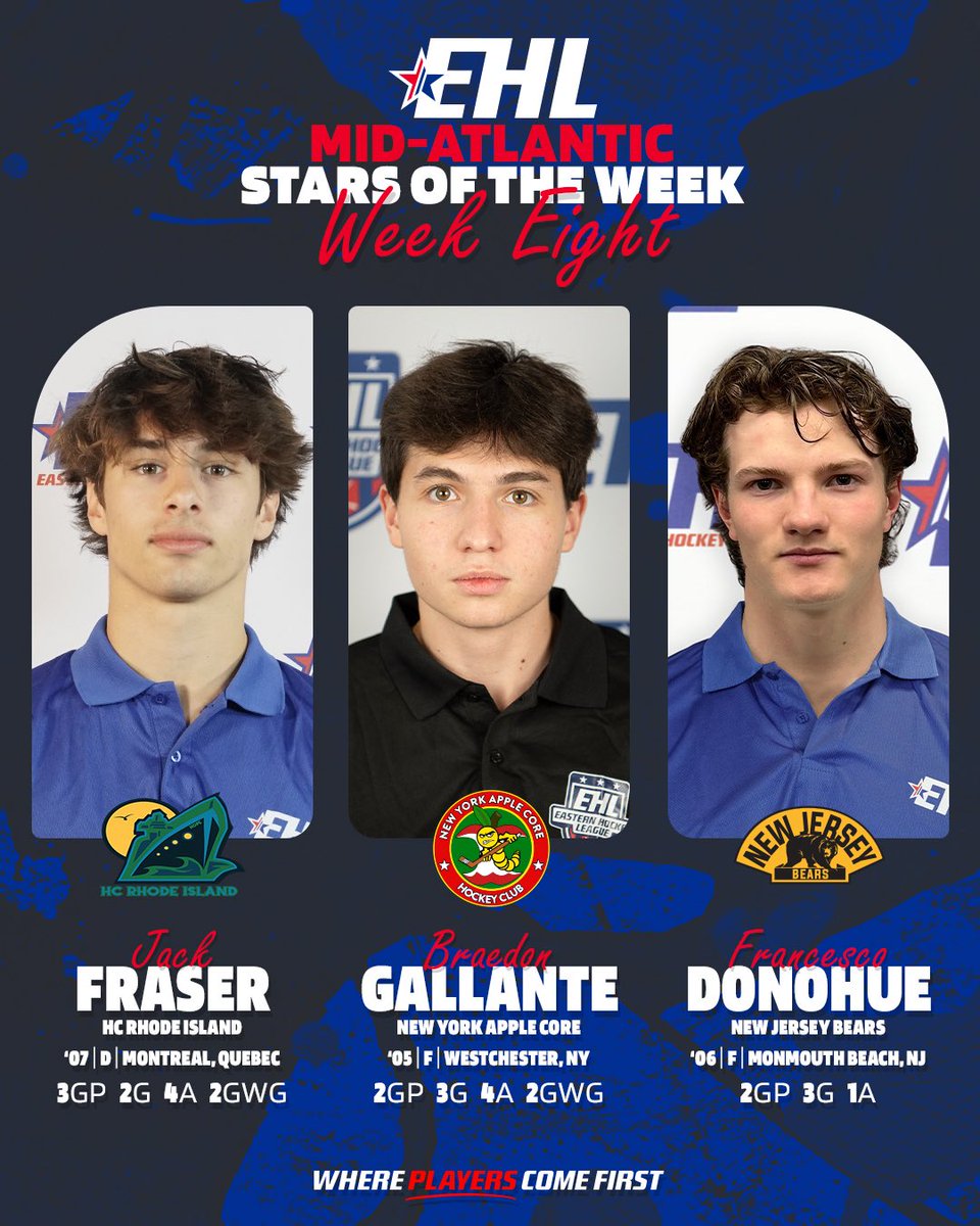 EHL_Hockey's tweet image. The Eastern Hockey League (EHL) Announce Week Eight Stars of the Week, running November 11th through November 17th.

🔗: bit.ly/47MowxR

#WherePlayersComeFirst | #DevelopPromoteAdvance