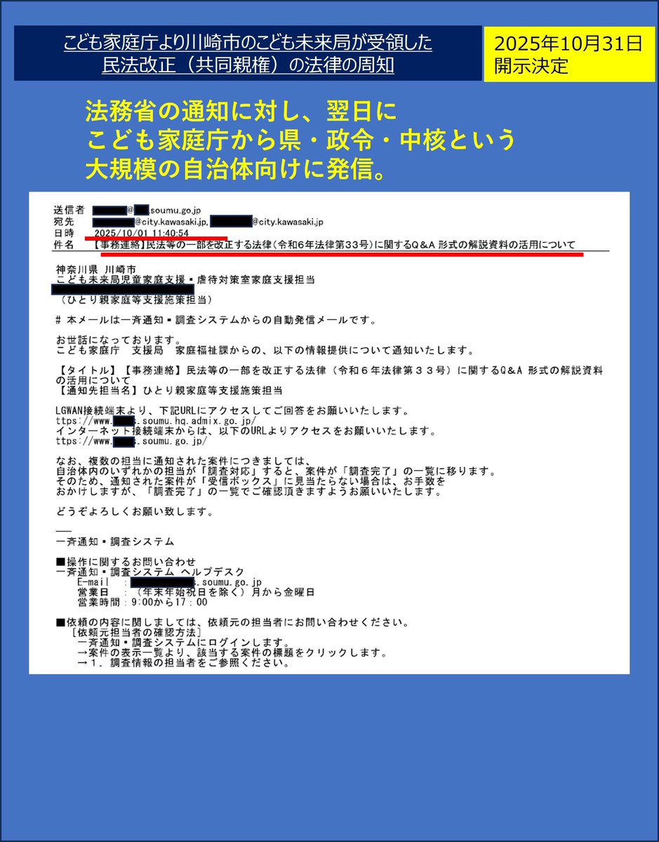 hanabizone's tweet photo. ▼共同親権の法改正の周知
25年9月30日、法務省民事局から関係府省庁へ、「共同親権（家族法）令和6年法律第33号のQ＆A形式の活用」が伝達された。

翌日には、こども家庭庁から大規模の自治体へ事務連絡済。福祉事務所設置町村まで必ず周知せよとのこと💡

すごい👍

#別居 #離婚 #開示請求 #川崎市 https://t.co/CYB7HA9tHc