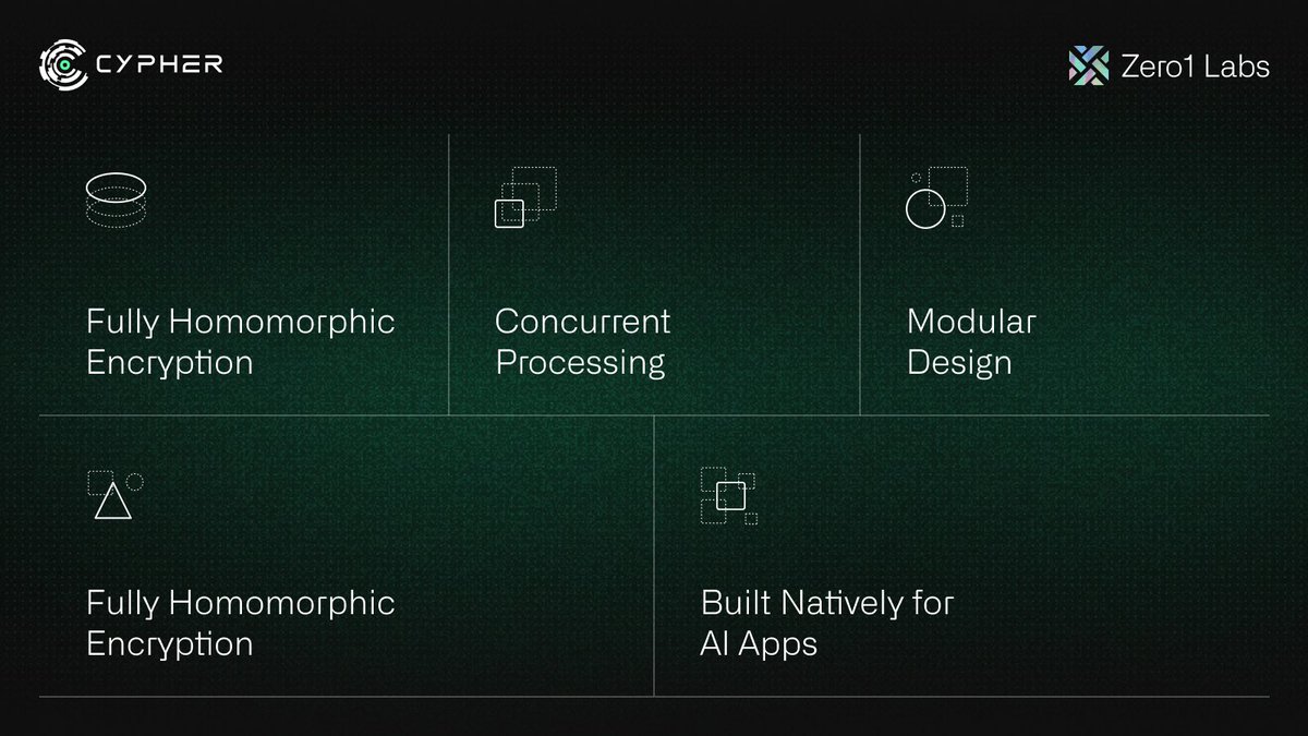 zero1_labs's tweet image. Secure. Scalable. Built for AI.

Zero1 Labs is redefining how developers build with FHE, concurrency, and modular design.