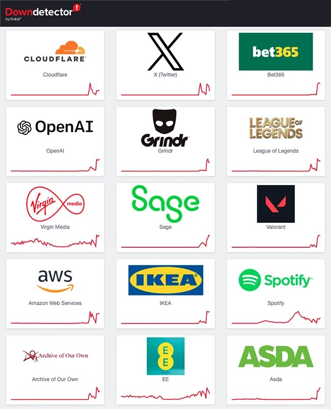 helpnetsecurity's tweet image. Internet slowly recovers after far-reaching Cloudflare outage - helpnetsecurity.com/2025/11/18/int… - @Cloudflare #Cloudflare #outage