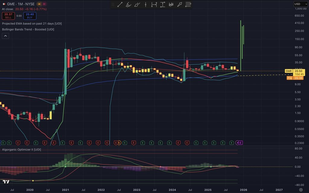Mooncake741's tweet image. $GME 🍿