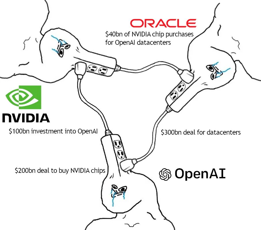 CramerTracker's tweet image. They’re doing the meme