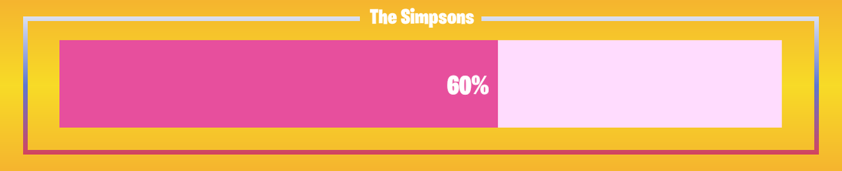 FNProgressBot's tweet image. 🟥 Progress: 60.71%      🟥 Remaining: 11 days
#TheSimpsons #FortniteSimpsons