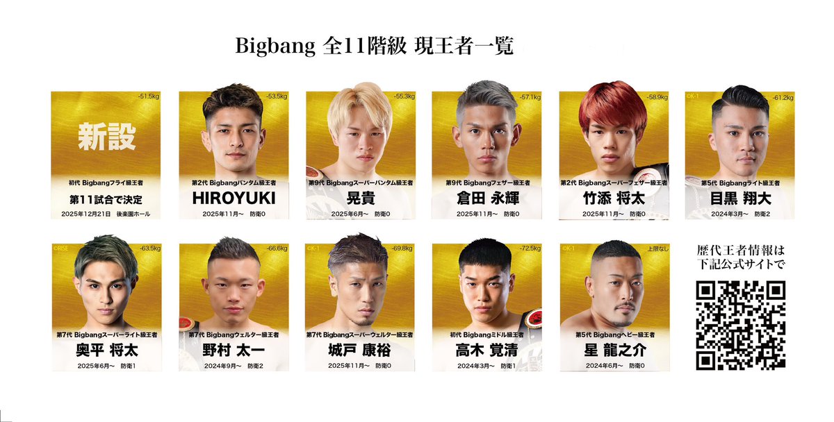 Bigbang current champions‼️

今年のプロ大会も残すところ
12月21日(日)に後楽園ホールで開催される
『Bigbang54』になりました！！
Bigbangチャンピオンがこの大会で全階級決定になります🔥
お見逃しなく！！
是非、後楽園ホールにお越しください！

#bigbang_kick