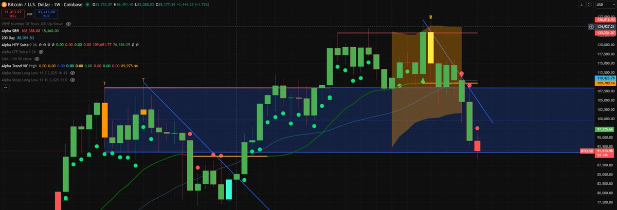 Here is an interesting weekly BTC chart.  Just something to think about.