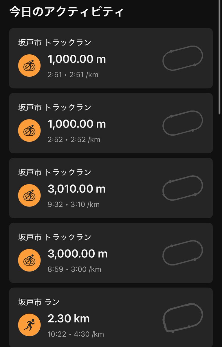 11月18日(火)
3000+3000p+1000*2
r3' 3' 90"
8'59-9'31-2'52-2'51

今日は変化をつけたインターバル
想定以上に余裕を持って走れて
よかった
金曜日に高強度を入れる予定だから
準備していきたい