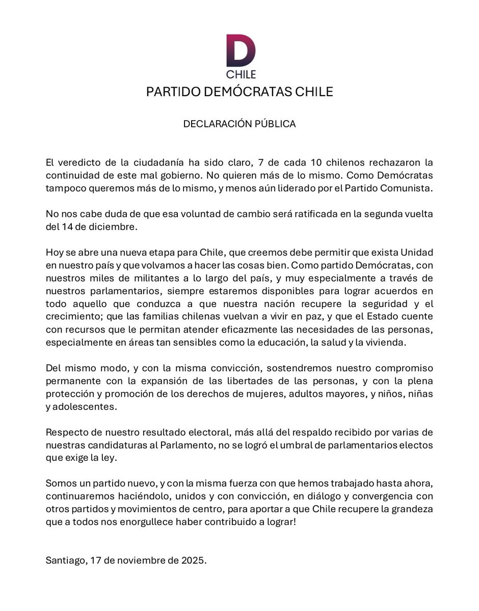 Declaración de <a href="/PDemocratasCL/">Demócratas Chile</a>
sobre 2da vuelta presidencial: 
"El veredicto de la ciudadanía ha sido claro, 7 de cada 10 chilenos rechazaron la continuidad de este mal gobierno..." 👇🏼
