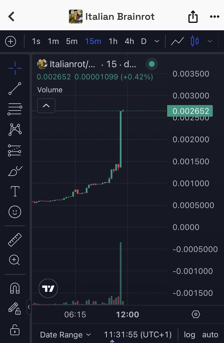 munciika's tweet photo. $ITALIANROT

While you think, you see everything, but you still hasn’t seen anything yet really. 

Today its just pumped to 3m, tomorrow probably go to 30m… who knows.

But one thing is sure. Its gonna go beyond 100m sooner or later.

Things happen fast, u had enough time, dont be sidelined