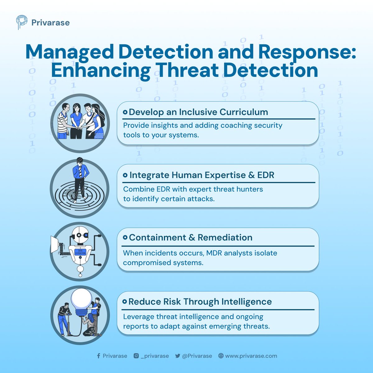 Privarase's tweet image. 🛡️ Managed Detection and Response (MDR) enhances threat detection by combining human expertise (threat hunting) with EDR tech for 24/7 coverage.

Read more here: privarase.com/post/managed-d…

#MDR #Cybersecurity #ThreatDetection #ManagedSecurity #EDR