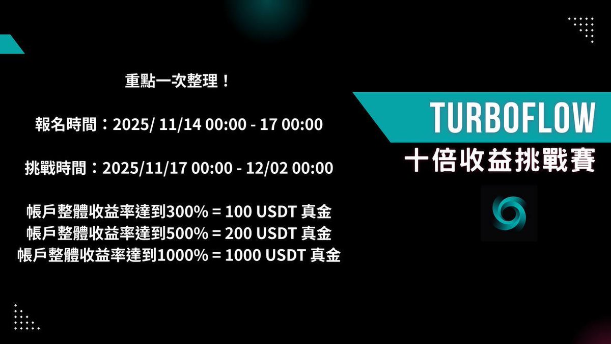 j2blockchain_'s tweet image. 【新 Perp Dex TurboFlow｜真U挑戰獎勵💰】
Perp Dex現在又有一個新星，叫做 @TurboFlow_xyz 
立刻開始：turboflow.xyz/trade/?r=FM2PM0
相當特別的地方：這個平台他是只有用戶盈利平台才會收費！

////

現在有真U的挑戰賽！
多爭取2天時間報名，趕緊把握拿真金機會

參與步驟
1️⃣ 先有一個 #turboflow…