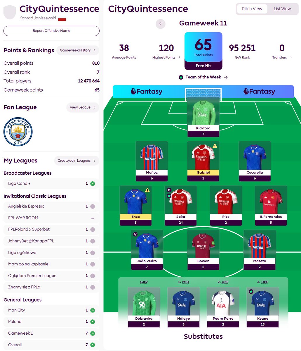 Mam go na kapitanie tweet media