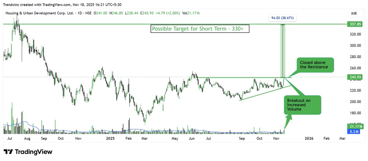 TrendX Inc tweet media
