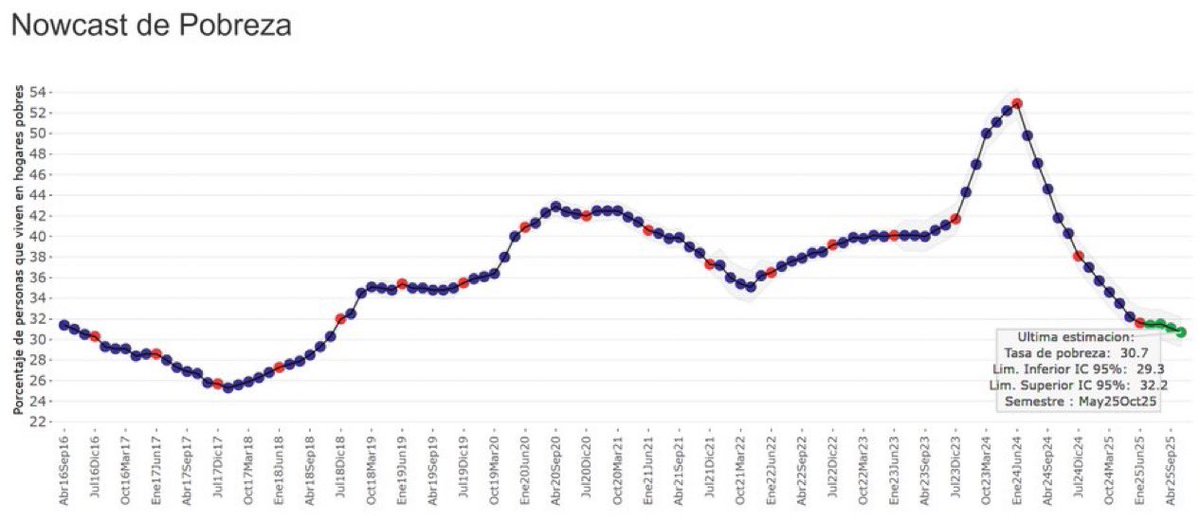 para opinar hay que hacerlo con los datos arriba de la mesa, sino cualquiera puede decir cualquier pavada.