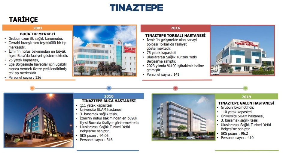 alltimeinvest's tweet photo. Son dönemde temel gelişimini beğendigim ve ucuz buldugum şirketin notlarını paylaşmak istiyorum #TNZTP

Şirketi beğenmemdeki en büyük sebep; hem marjlarını hem de cirosunu ciddi oranda artırması ve yatırımlarının olması.Piyasa güncel net kara bakarak böyle şirketleri farketmiyor https://t.co/emludaJlHV