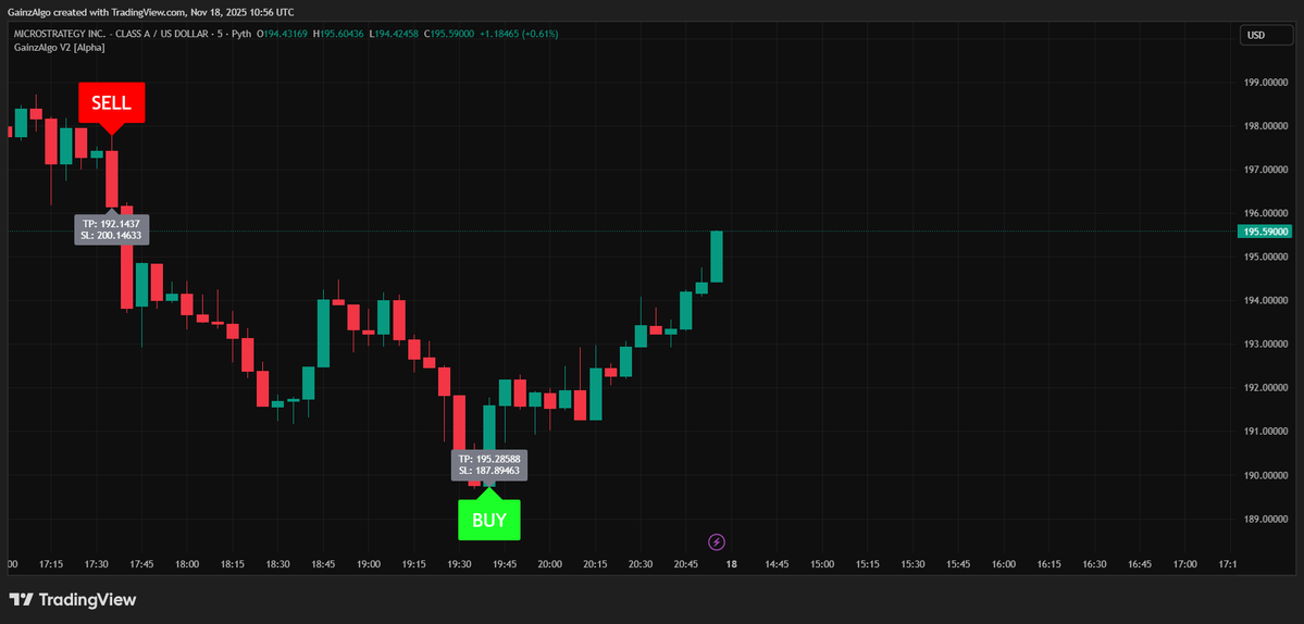 gainzalgo's tweet image. $MSTR lifts while $BTC holds firm and $HIMS and $BMNR stay active on the feed. GainzAlgo tracks the rotation each step so these reversals stay easy to read.