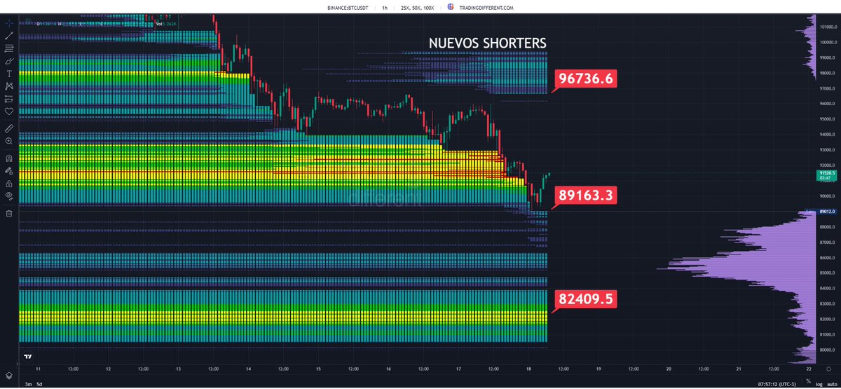 BITCOIN: LA RUTA DEL PRECIO tweet media