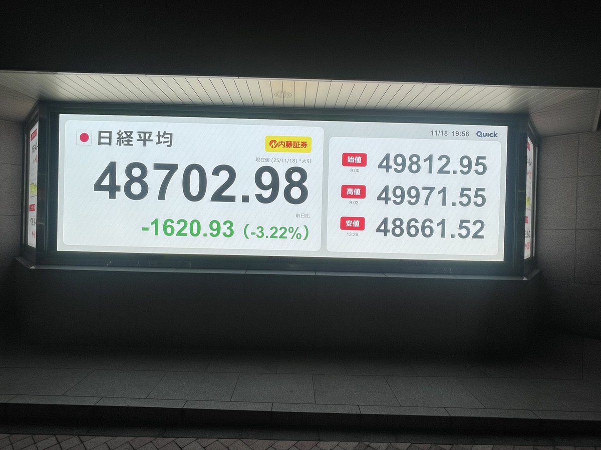 Tokyo Borsası
Bunlar eksileri yeşil gösteriyor??