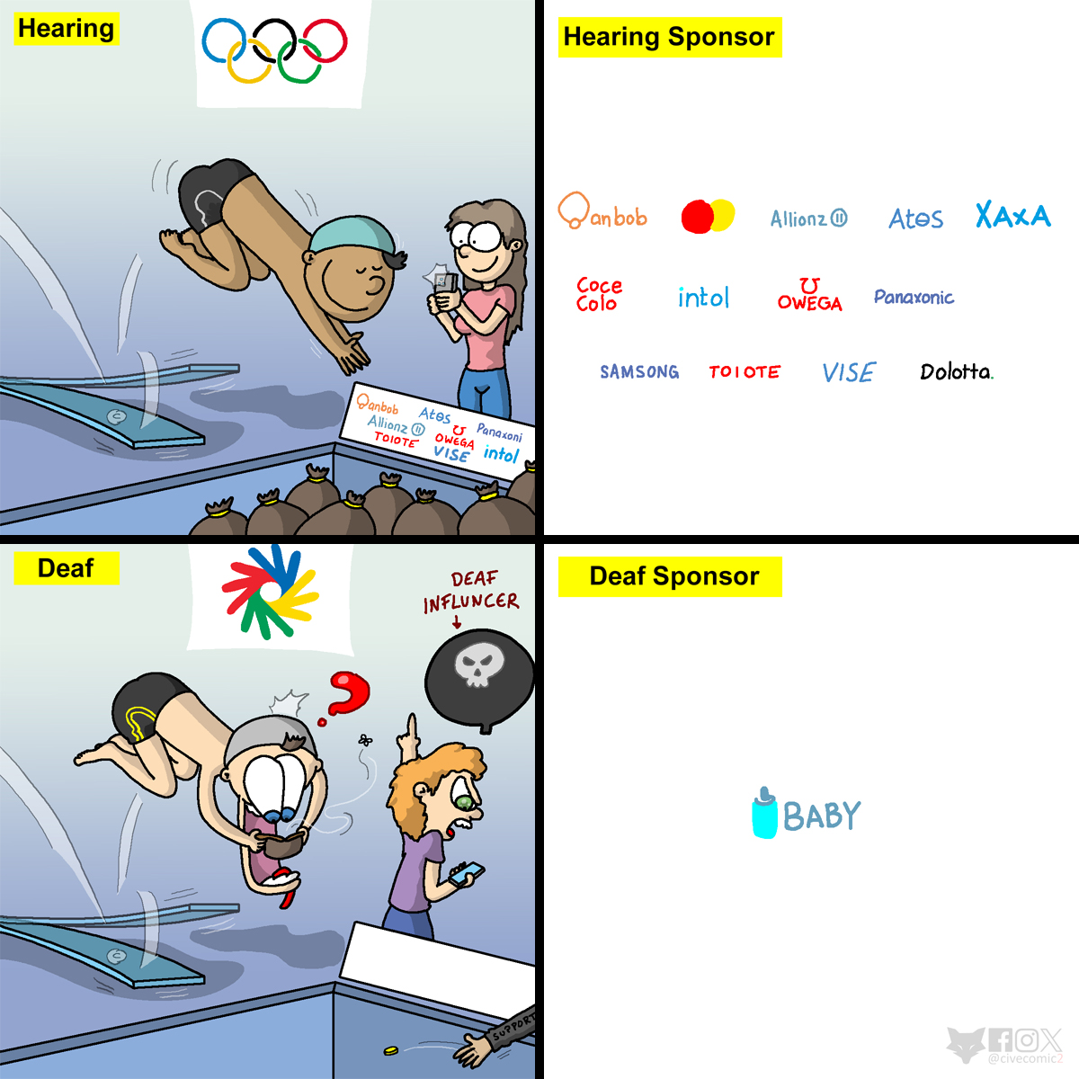 civecomic2's tweet photo. Equal performance, unequal recognition – the sponsorship gap for deaf female athletes
Follow us @civecomic2 https://t.co/Y1cT3Nbx19