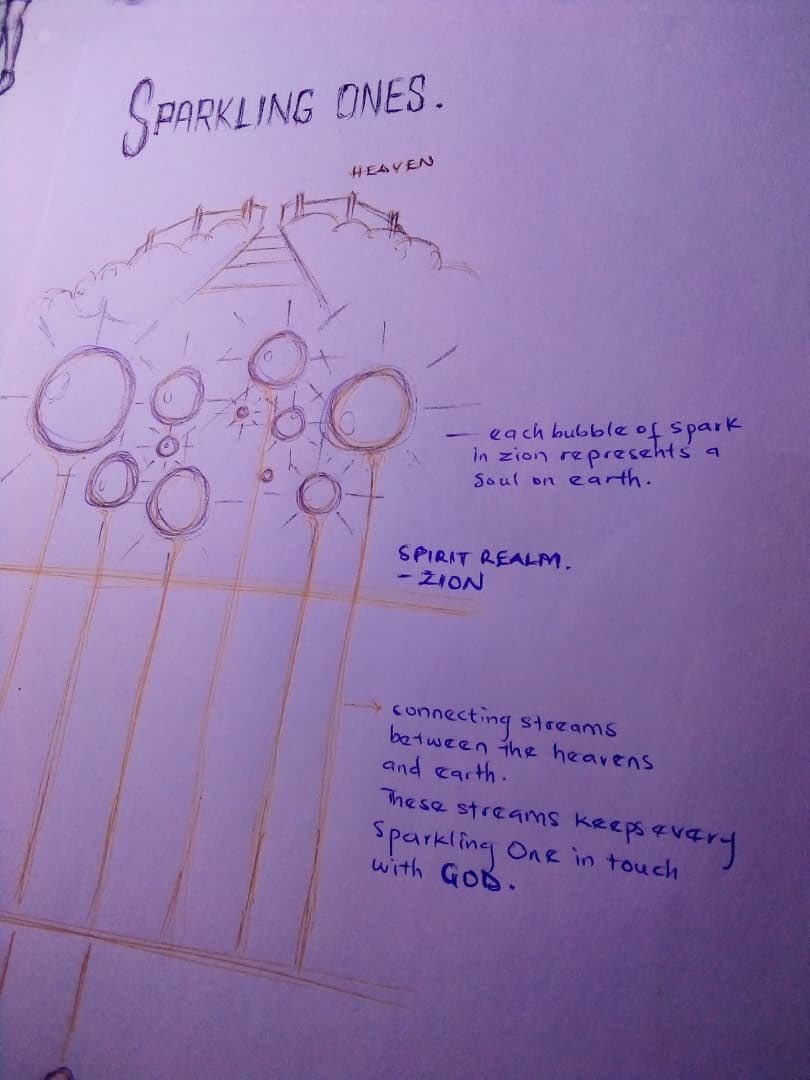 storyhunterkaz's tweet photo. the sparkling ones is my brain child that i’ve been hiding for months now and it’s about time to steward this project the right way!

because as @olakunlesoriyan always says:

“if you’re ready, you’re late” https://t.co/NX2A3TXMlg
