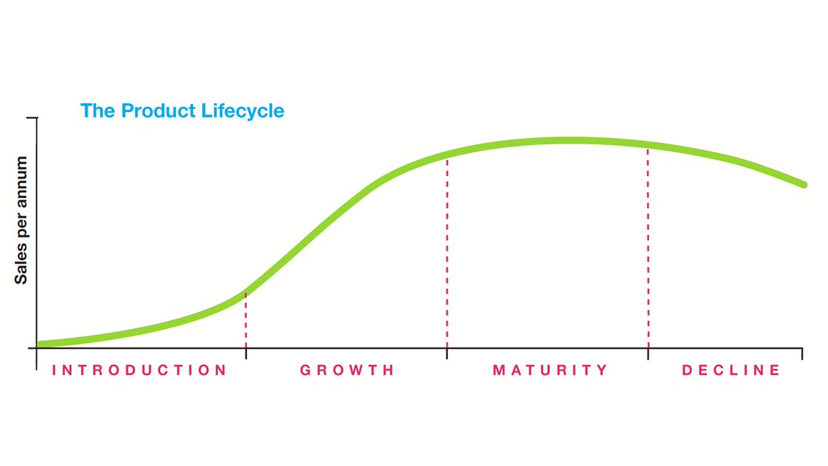 What are the most important tools to develop a #strategy? Are they the same for #CEOs #managementconsultants,  or #MBA students? Here are 12 tools for everyone. <a href="/ResearchGate/">ResearchGate</a>: researchgate.net/publication/34…
