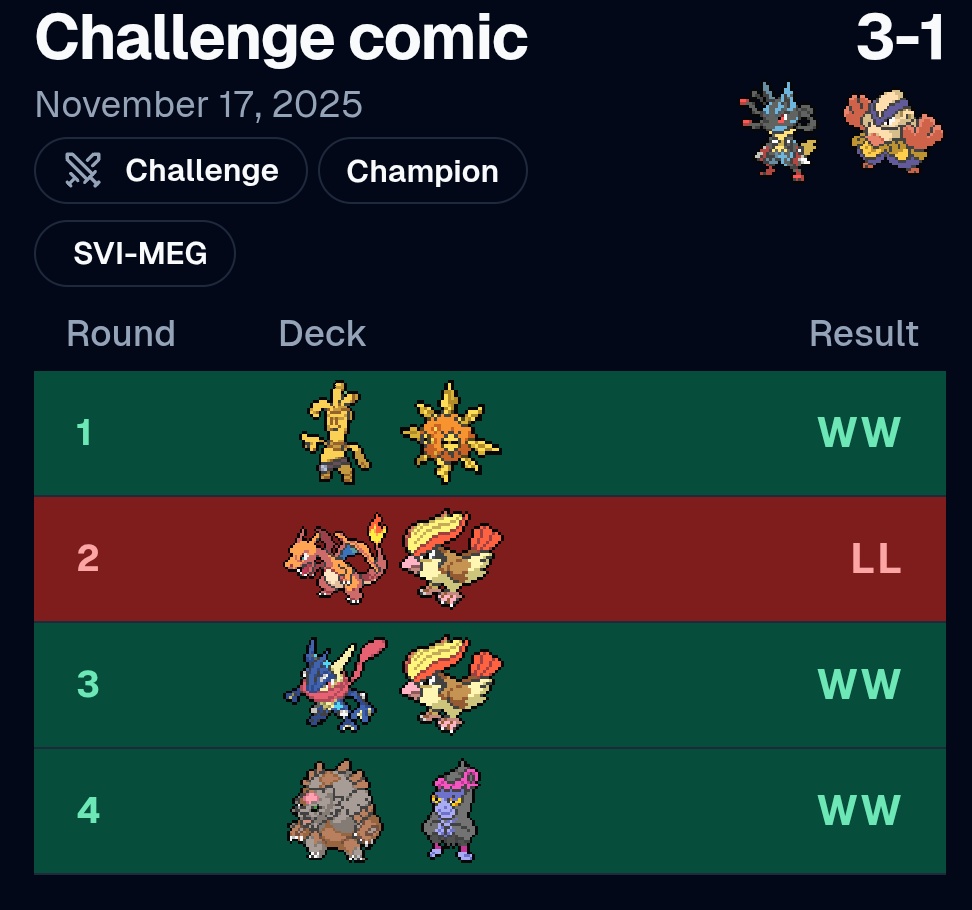 Después de varios torneos catastróficos con la Zoroark la dejamos aparcada un tiempo y probamos la lista que ha estado cocinando <a href="/aleerguez_/">IRL yuki</a> de Lucario y muy buen resultado, quedamos segundos del challenge detrás de <a href="/_Yhuri91/">Jorge Alvarez Cano</a> y su choriceada máxima con el deck

<a href="/IslaRemolinoTCG/">Islas Remolino TCG</a>