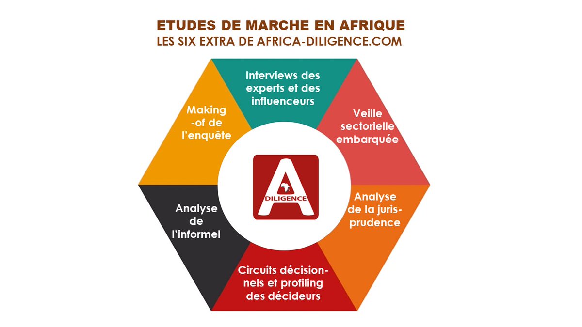 Knowdys_Founder's tweet image. 📊Études de marché en Afrique : les 6 plus de Knowdys Consulting Group

Vous souhaitez comprendre, pénétrer ou conquérir les marchés africains ?
Avec ses 6 atouts exclusifs, #Knowdys vous offre une expertise locale, stratégique et fiable pour transformer vos décisions en succès.