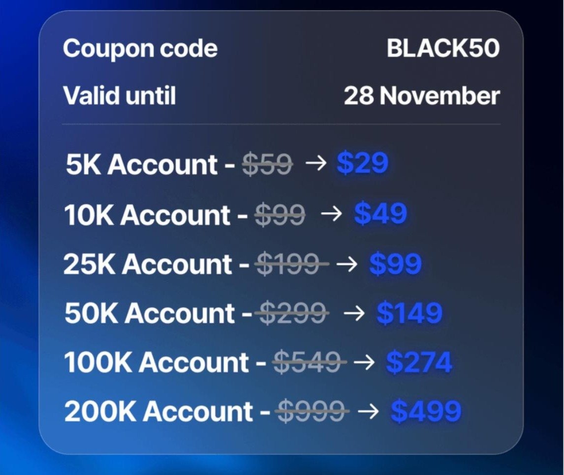 Bullwaves Prime 🔥
Coupon code: BLACK50
Get 50% OFF your challenge fee!
Valid until 28 November
Sign up here 👉 bwp.bullwaves.com/signup/?referr…

Don’t miss it. 🚀