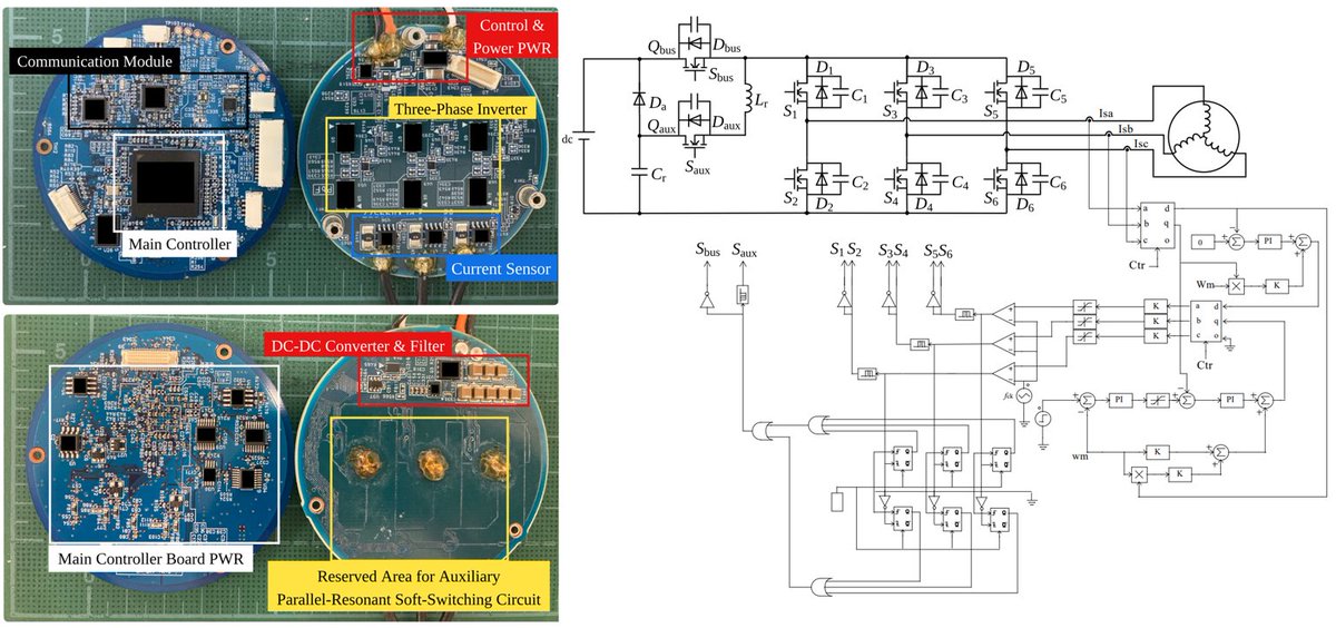 11月25日（火）2025 IEEE Transportation Electrification Conference and Expo, Asia-Pacific (ITEC-AP)において、#未来創生センター 董らが『三相モータ駆動用DCリンクインバータにおける新しい並列共振型ソフトスイッチング技術』と題し、新たな三相インバータソフトスイッチング手法を提案します。
