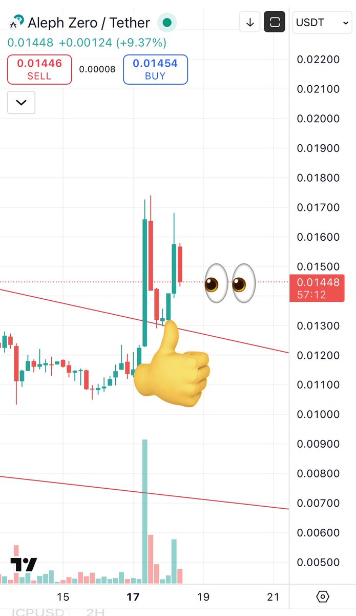 CryptoTintin8's tweet image. $AZERO YOU ARE NOT READY HATERS

The wick is in 👉 ~$0,012

I give you the way you walk with or without me 😉🤫🚀👀 

@Aleph__Zero @matthewniemerg