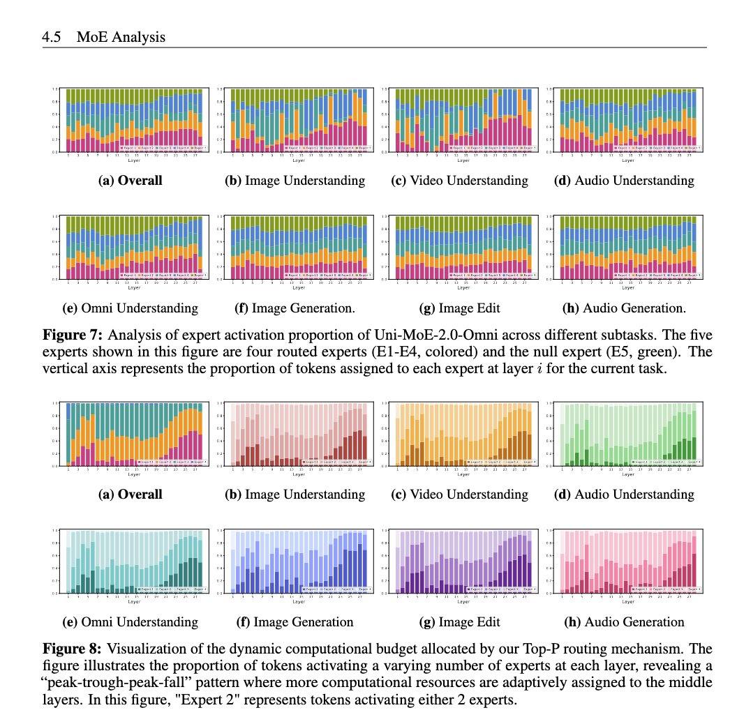 On y trouve de nombreuses astuces intéressantes. « Évolué à partir du noyau dense du modèle de langage Qwen2.5-7B ».
Ex
