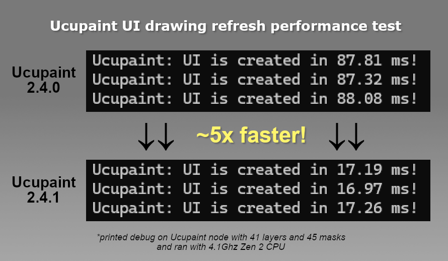 ucupaint's tweet image. Ucupaint 2.4.1 has been released! It has up to 5x faster UI drawing, better sponsors panel, and many bugfixes! 💨 github.com/ucupumar/ucupa… #ucupaint #b3d