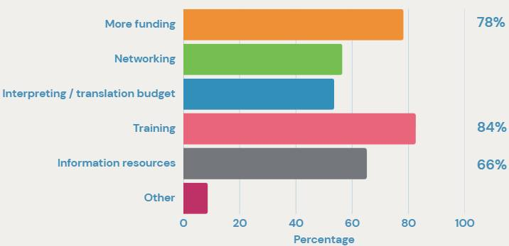 Migration Justice Project tweet media