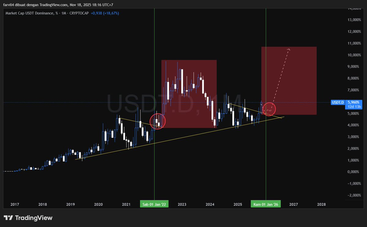 Farvil4's tweet photo. Will a bear market occur? If so, welcome to the bear market.🐻🐻🐻 https://t.co/8WgkPPGaLP