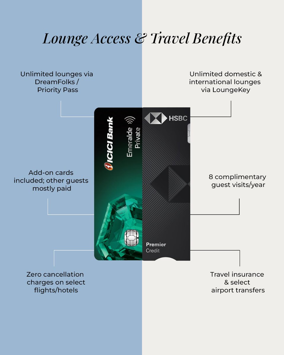 ThePointsCode's tweet image. HSBC Premier vs ICICI Emeralde ⚖️Here’s the breakdown you actually need.
📩 DM @thepointscode for a curated card strategy.
#ThePointsCode #ccgeeks #CreditCardComparison #HSBCPremier #ICICIEmeralde #PremiumCards #RewardPoints #TravelCards #PointsOptimization  #IndiaCreditCards