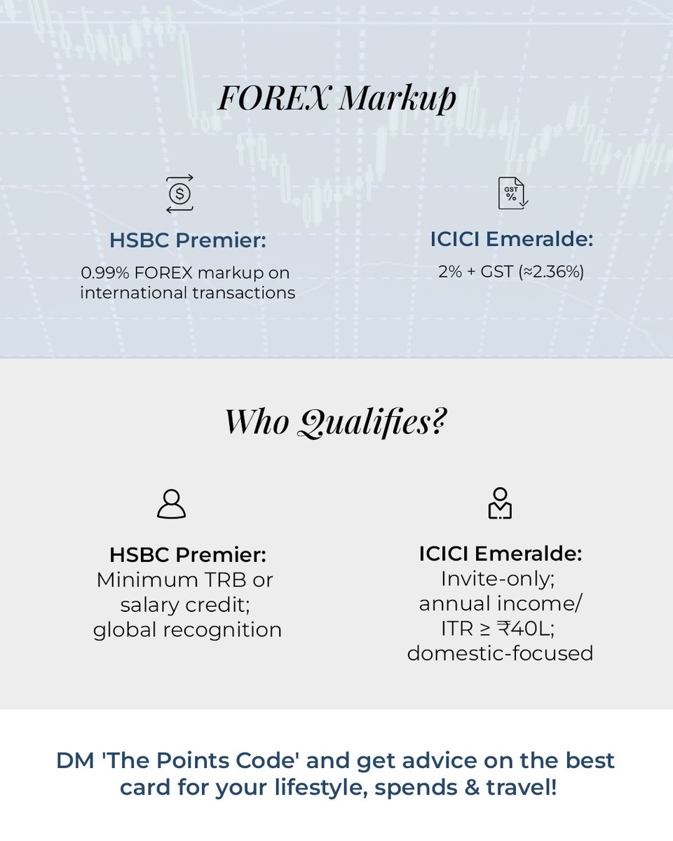 ThePointsCode's tweet image. HSBC Premier vs ICICI Emeralde ⚖️Here’s the breakdown you actually need.
📩 DM @thepointscode for a curated card strategy.
#ThePointsCode #ccgeeks #CreditCardComparison #HSBCPremier #ICICIEmeralde #PremiumCards #RewardPoints #TravelCards #PointsOptimization  #IndiaCreditCards