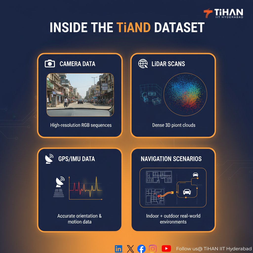 IitTihan's tweet image. Discover India’s advanced multi-sensor TiAND Dataset for autonomous navigation research — Camera, LiDAR, GPS/IMU &amp;amp; more.
🔗tihan.iith.ac.in/TiAND.html
@iitdelhi  @IITKanpur  @IITKgp 
#TiAND #AutonomousNavigation #SLAM #AI #Robotics #LiDAR