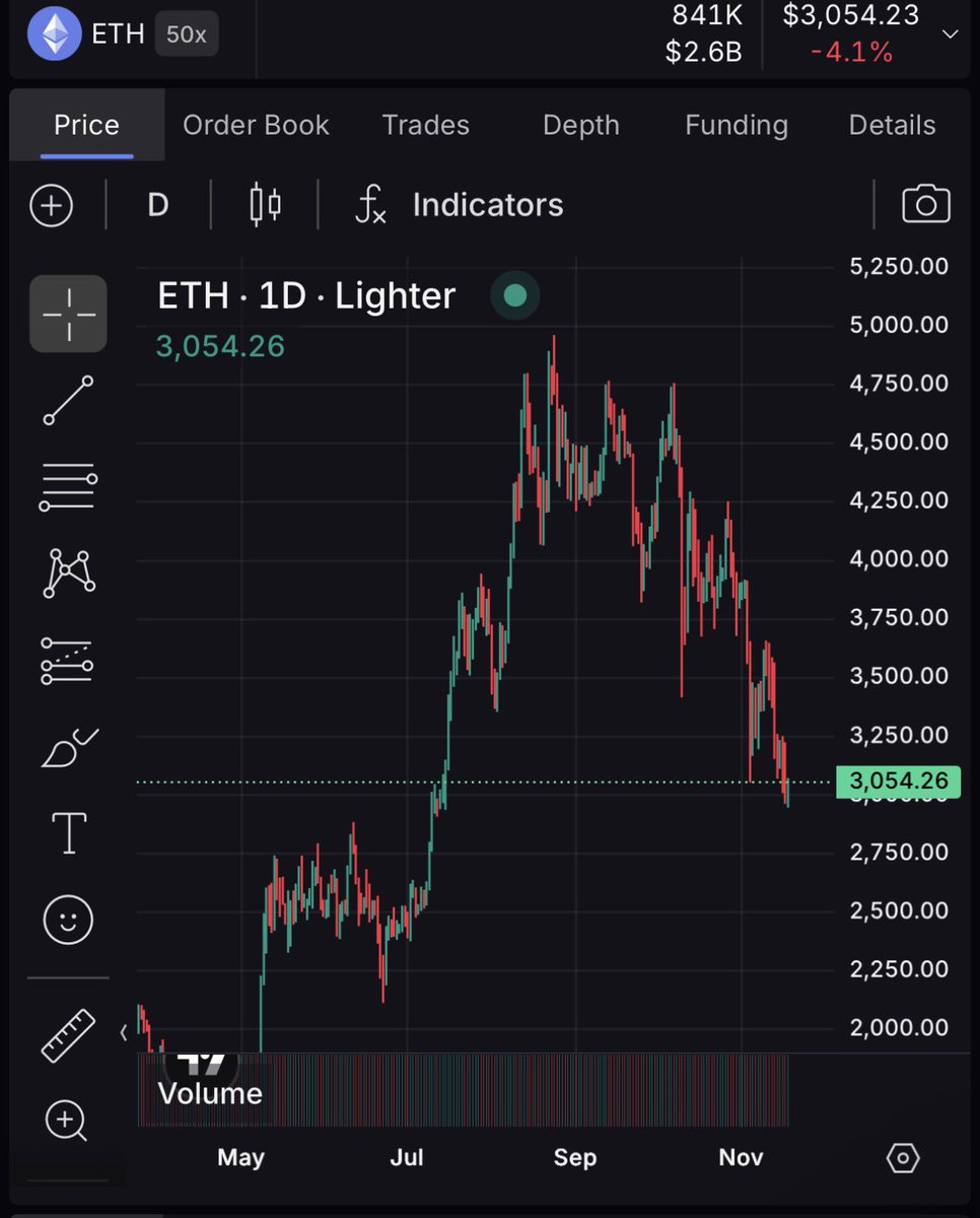 kryptomokus's tweet image. ETH looks like this and @Chilearmy123 still needs to get an ICO Beast Tattoo